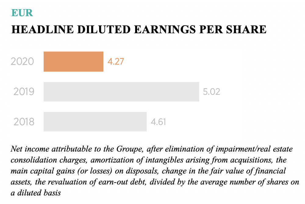 HEADLINE DILUTED EARNINGS PER SHARE 